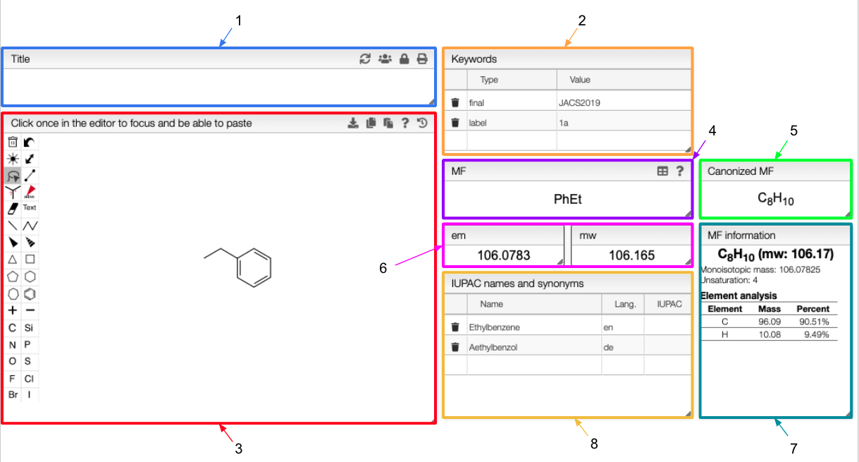 layout of the page